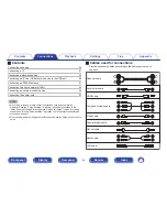 Preview for 24 page of Denon AVR-X3100W Owner'S Manual