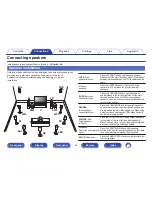 Предварительный просмотр 25 страницы Denon AVR-X3100W Owner'S Manual