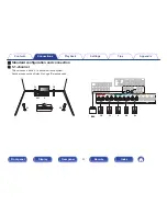 Предварительный просмотр 33 страницы Denon AVR-X3100W Owner'S Manual