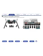 Preview for 38 page of Denon AVR-X3100W Owner'S Manual