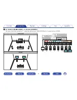 Предварительный просмотр 39 страницы Denon AVR-X3100W Owner'S Manual