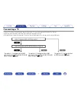 Preview for 41 page of Denon AVR-X3100W Owner'S Manual