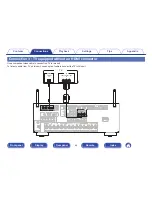 Предварительный просмотр 44 страницы Denon AVR-X3100W Owner'S Manual