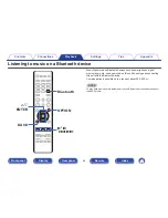 Предварительный просмотр 69 страницы Denon AVR-X3100W Owner'S Manual