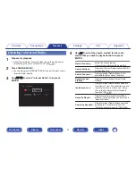 Preview for 83 page of Denon AVR-X3100W Owner'S Manual