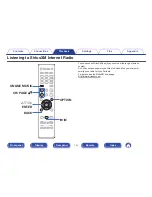 Preview for 101 page of Denon AVR-X3100W Owner'S Manual