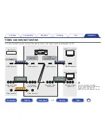 Предварительный просмотр 242 страницы Denon AVR-X3100W Owner'S Manual