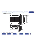 Preview for 271 page of Denon AVR-X3100W Owner'S Manual