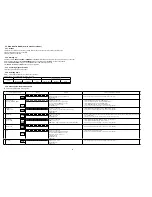 Предварительный просмотр 28 страницы Denon AVR-X3100W Service Manual