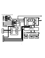 Preview for 32 page of Denon AVR-X3100W Service Manual