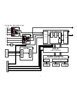 Предварительный просмотр 41 страницы Denon AVR-X3100W Service Manual