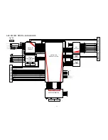 Preview for 57 page of Denon AVR-X3100W Service Manual