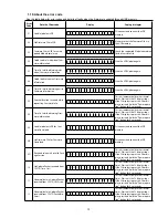 Preview for 73 page of Denon AVR-X3100W Service Manual