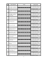 Предварительный просмотр 77 страницы Denon AVR-X3100W Service Manual