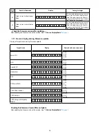 Предварительный просмотр 78 страницы Denon AVR-X3100W Service Manual