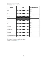 Предварительный просмотр 85 страницы Denon AVR-X3100W Service Manual