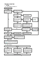 Preview for 90 page of Denon AVR-X3100W Service Manual