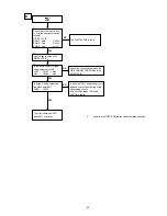 Preview for 93 page of Denon AVR-X3100W Service Manual