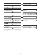 Предварительный просмотр 96 страницы Denon AVR-X3100W Service Manual