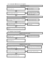 Preview for 103 page of Denon AVR-X3100W Service Manual