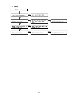 Preview for 105 page of Denon AVR-X3100W Service Manual