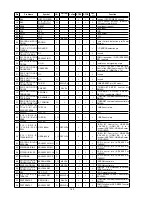 Preview for 160 page of Denon AVR-X3100W Service Manual