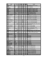 Предварительный просмотр 165 страницы Denon AVR-X3100W Service Manual