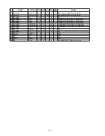 Preview for 166 page of Denon AVR-X3100W Service Manual