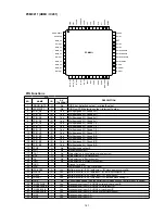 Preview for 167 page of Denon AVR-X3100W Service Manual