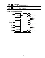 Preview for 177 page of Denon AVR-X3100W Service Manual