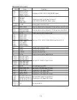 Предварительный просмотр 179 страницы Denon AVR-X3100W Service Manual