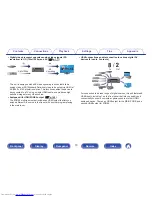 Предварительный просмотр 10 страницы Denon AVR-X3200W Owner'S Manual