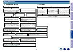 Предварительный просмотр 79 страницы Denon AVR-X3500H Service Manual