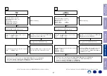 Предварительный просмотр 81 страницы Denon AVR-X3500H Service Manual