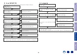 Предварительный просмотр 85 страницы Denon AVR-X3500H Service Manual