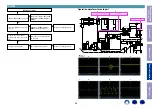 Предварительный просмотр 90 страницы Denon AVR-X3500H Service Manual