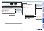 Предварительный просмотр 113 страницы Denon AVR-X3500H Service Manual