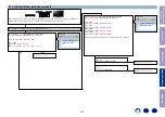 Предварительный просмотр 119 страницы Denon AVR-X3500H Service Manual
