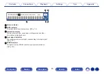 Preview for 23 page of Denon AVR-X3800H Owner'S Manual