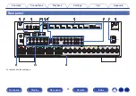 Preview for 24 page of Denon AVR-X3800H Owner'S Manual