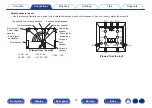 Preview for 37 page of Denon AVR-X3800H Owner'S Manual