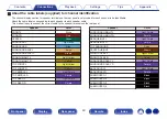 Preview for 40 page of Denon AVR-X3800H Owner'S Manual