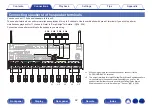 Preview for 42 page of Denon AVR-X3800H Owner'S Manual