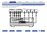 Preview for 43 page of Denon AVR-X3800H Owner'S Manual