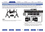 Preview for 53 page of Denon AVR-X3800H Owner'S Manual