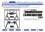 Preview for 55 page of Denon AVR-X3800H Owner'S Manual