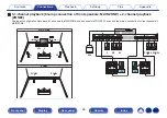 Preview for 56 page of Denon AVR-X3800H Owner'S Manual