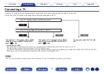 Preview for 57 page of Denon AVR-X3800H Owner'S Manual