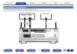 Preview for 62 page of Denon AVR-X3800H Owner'S Manual