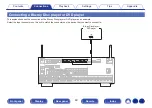 Preview for 63 page of Denon AVR-X3800H Owner'S Manual